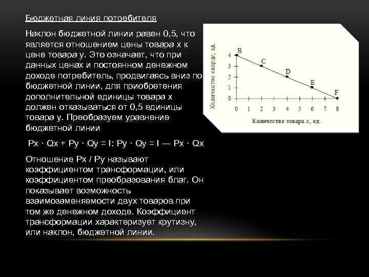 Бюджетная линия потребителя Наклон бюджетной линии равен 0, 5, что является отношением цены товара