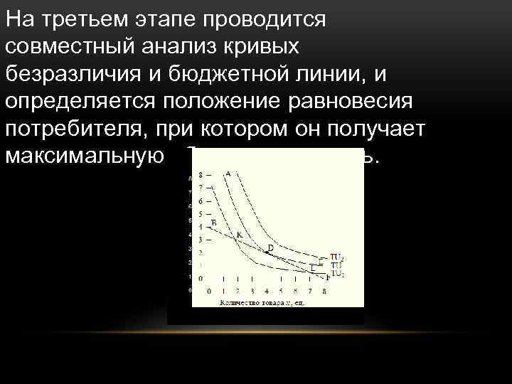 На третьем этапе проводится совместный анализ кривых безразличия и бюджетной линии, и определяется положение