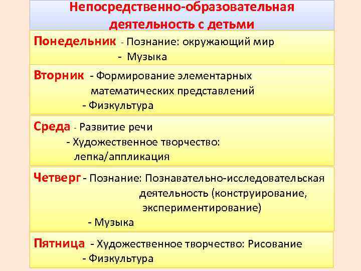 Непосредственно-образовательная деятельность с детьми Понедельник - Познание: окружающий мир - Музыка Вторник - Формирование