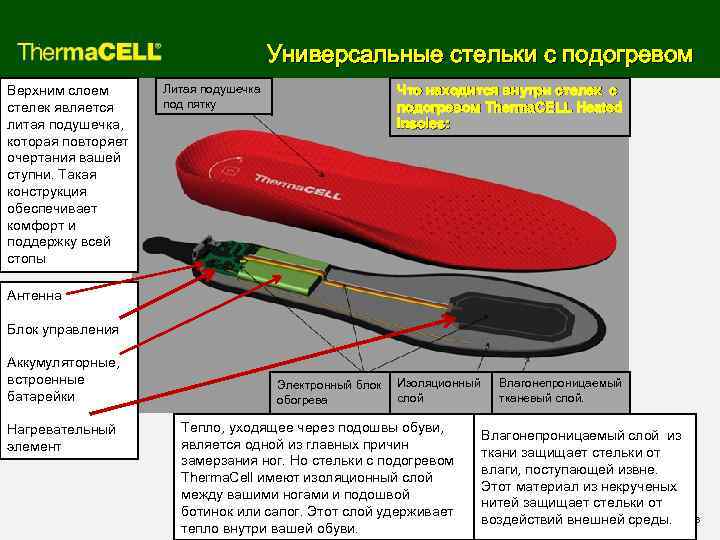 Универсальные стельки с подогревом Верхним слоем стелек является литая подушечка, которая повторяет очертания вашей