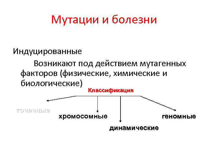 Мутации и болезни Индуцированные Возникают под действием мутагенных факторов (физические, химические и биологические) Классификация