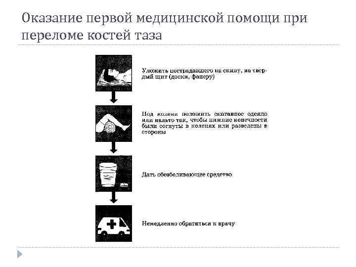 Оказание первой медицинской помощи при переломе костей таза 