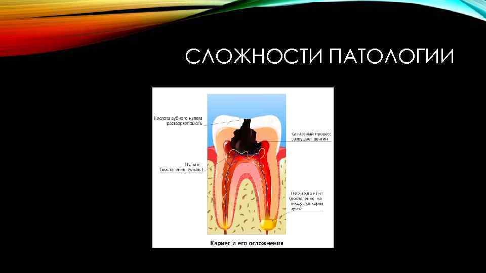 СЛОЖНОСТИ ПАТОЛОГИИ 