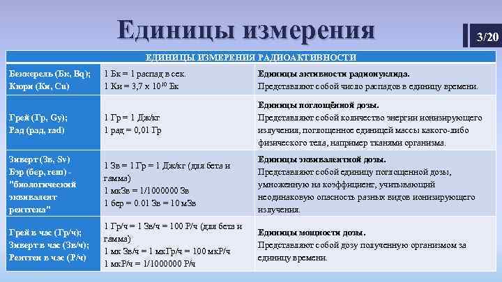 Единицей измерения радиоактивности является