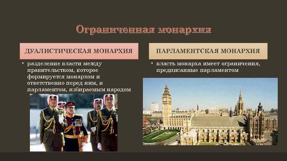 Парламентская монархия картинки