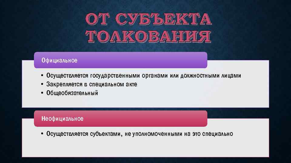 ОТ СУБЪЕКТА ТОЛКОВАНИЯ Официальное • Осуществляется государственными органами или должностными лицами • Закрепляется в