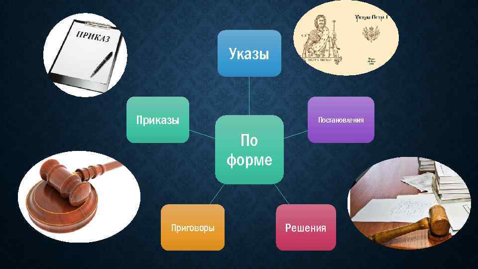 Указы Приказы Постановления По форме Приговоры Решения 