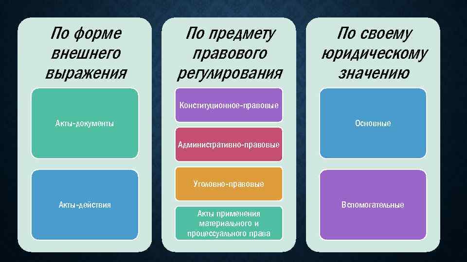 Внешнее выражение. По форме выражения НПА. Права внешняя форма выражения правовых предписаний. Внутренняя и внешняя форма права. Внешнее выражение правовых норм.