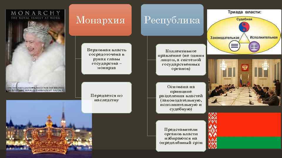 Правления республика монархия