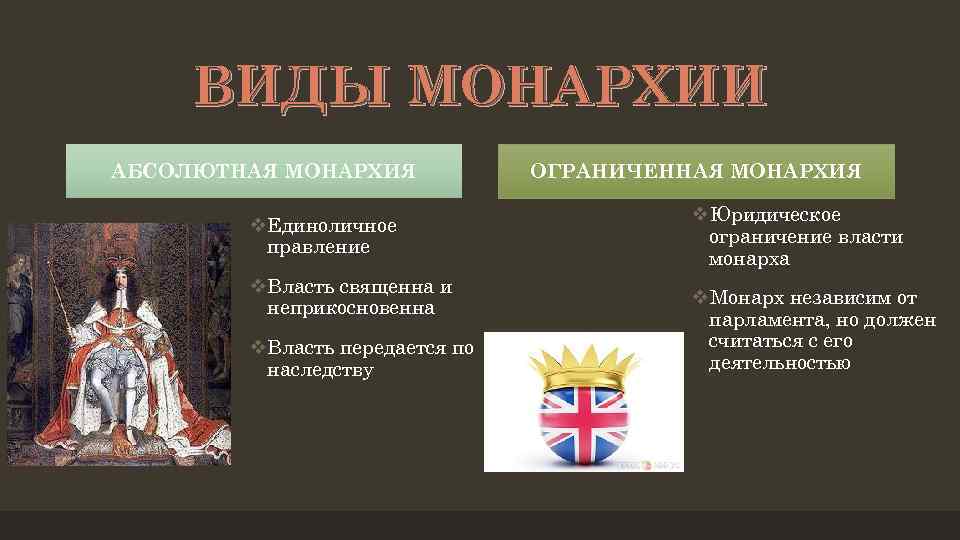 Монархическая форма правления великобритании