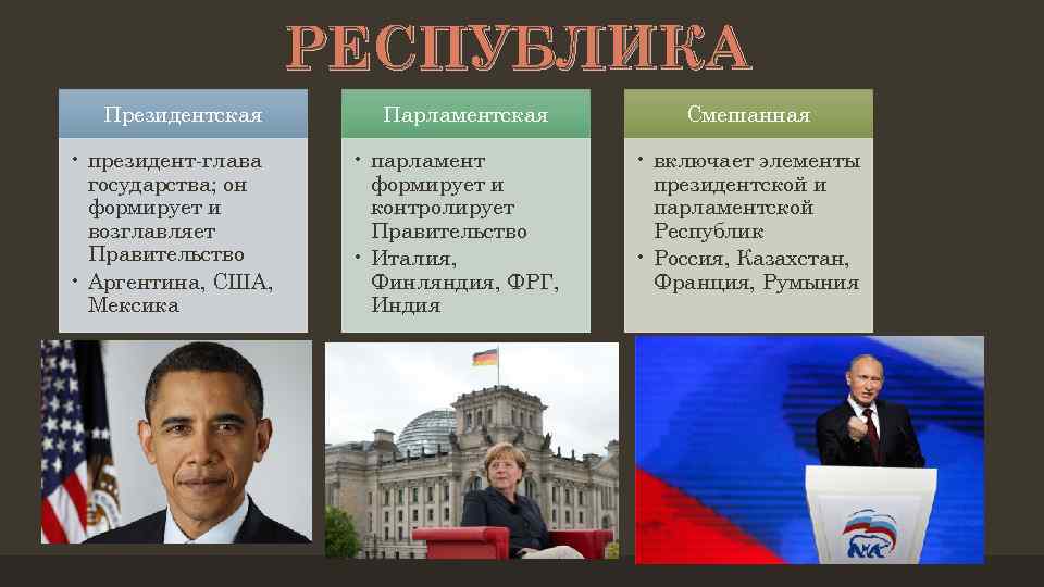 Россия президентская или парламентская