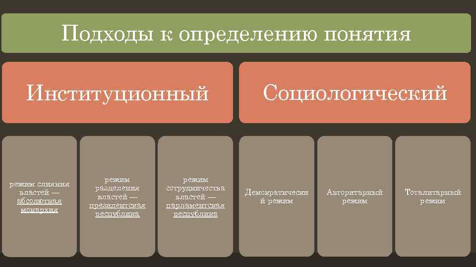 Подбери к определению понятие