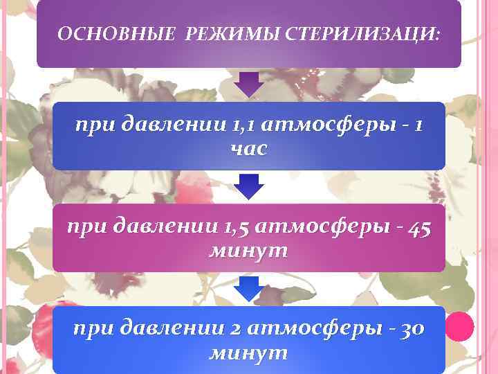 ОСНОВНЫЕ РЕЖИМЫ СТЕРИЛИЗАЦИ: при давлении 1, 1 атмосферы - 1 час при давлении 1,