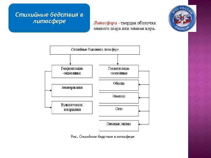 Стихийные бедствия в литосфере Литосфера - твердая оболочка земного шара или земная кора. Рис.