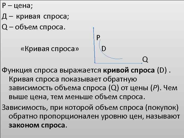 Объем спроса кривая спроса