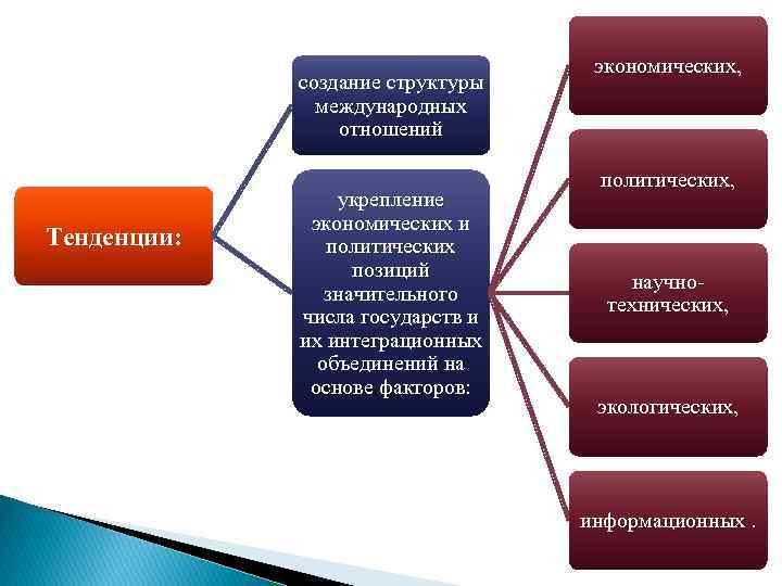 Международные тенденции