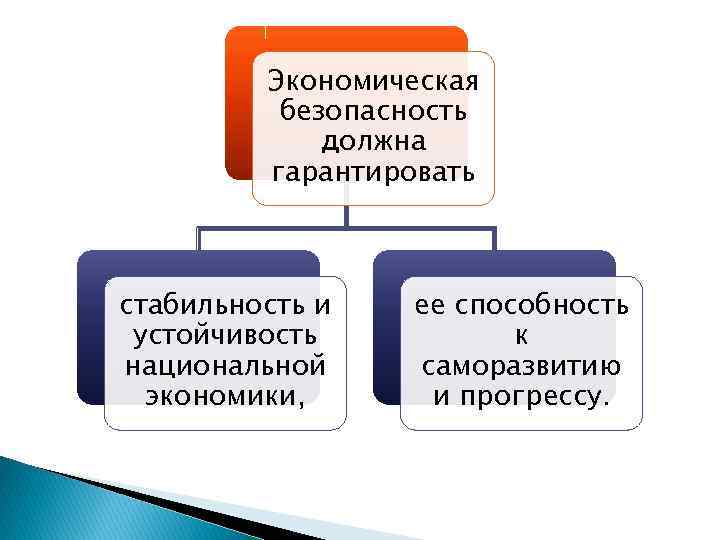 Национальная экономическая безопасность. Международная экономическая безопасность. Стабильность и устойчивость национальной экономики. Национальная экономическая безопасность картинки. Международная экономическая безопасность картинки.