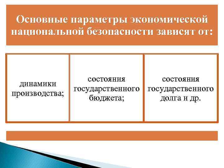 Безопасность зависит от. Параметры экономической безопасности. Основные параметры экономической безопасности региона. Национальная экономическая безопасность. Национальная экономическая безопасность зависит от.