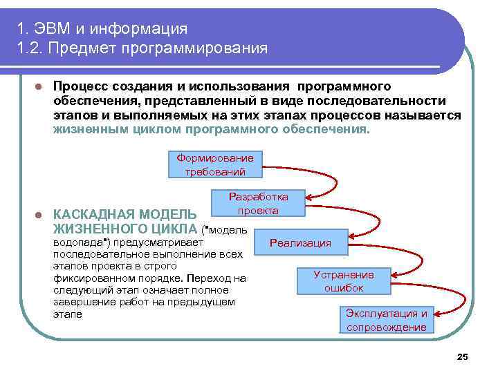 1. ЭВМ и информация 1. 2. Предмет программирования l Процесс создания и использования программного