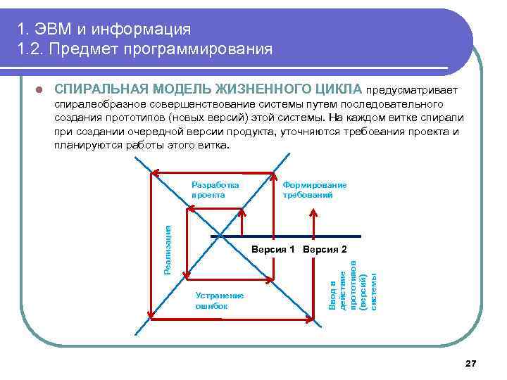 1. ЭВМ и информация 1. 2. Предмет программирования СПИРАЛЬНАЯ МОДЕЛЬ ЖИЗНЕННОГО ЦИКЛА предусматривает спиралеобразное