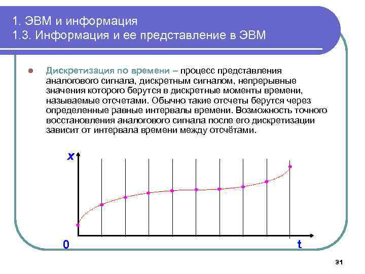 1. ЭВМ и информация 1. 3. Информация и ее представление в ЭВМ l Дискретизация