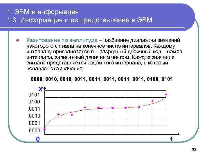 1. ЭВМ и информация 1. 3. Информация и ее представление в ЭВМ l Квантование