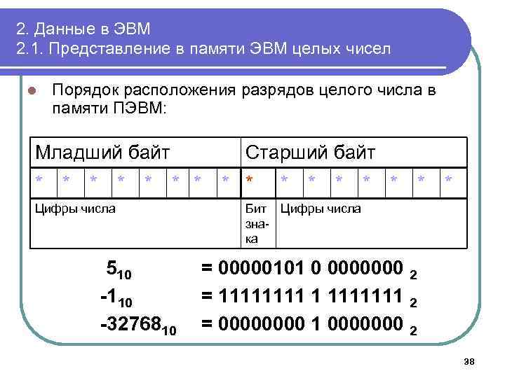 2. Данные в ЭВМ 2. 1. Представление в памяти ЭВМ целых чисел l Порядок