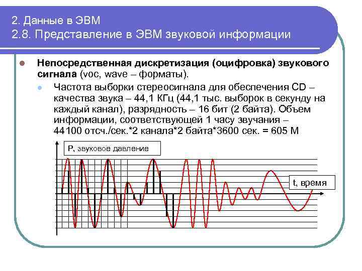 Представление звуковой информации. Представление звука в ЭВМ. Звуковая информация в ЭВМ. Оцифровка звуковой информации.