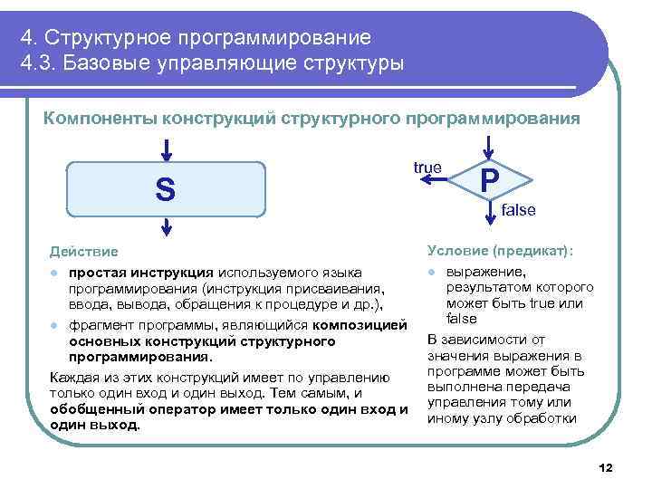 4. Структурное программирование 4. 3. Базовые управляющие структуры Компоненты конструкций структурного программирования S Действие