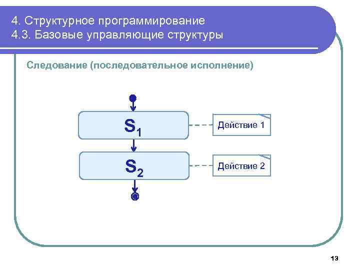 4. Структурное программирование 4. 3. Базовые управляющие структуры Следование (последовательное исполнение) S 1 Действие