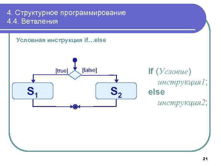 4. Структурное программирование 4. 4. Ветвления Условная инструкция if…else [true] S 1 [false] S