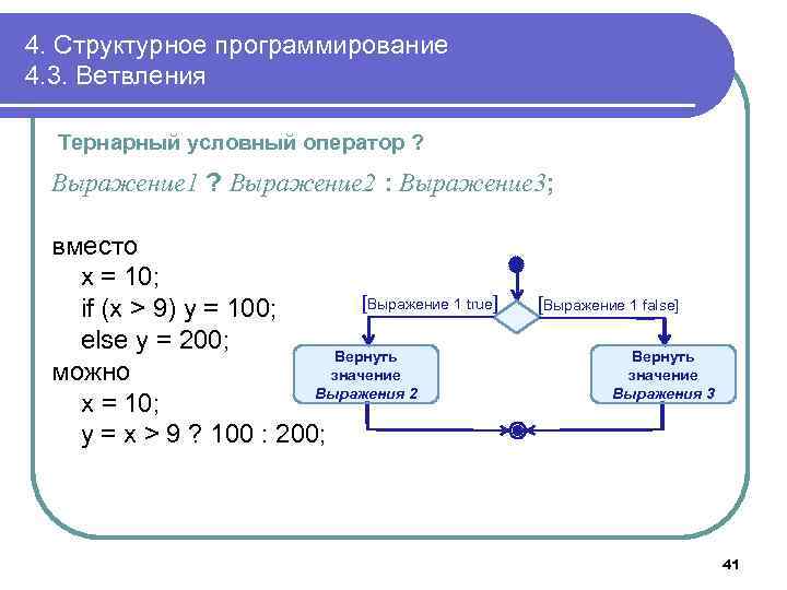 4. Структурное программирование 4. 3. Ветвления Тернарный условный оператор ? Выражение 1 ? Выражение