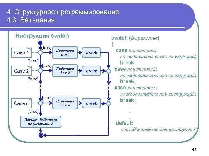 4. Структурное программирование 4. 3. Ветвления Инструкция switch [true] Case 1 Действия для 1