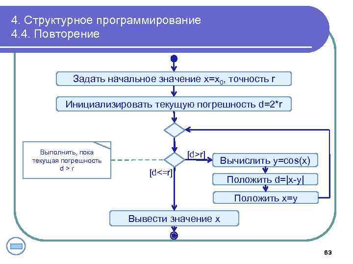 4. Структурное программирование 4. 4. Повторение Задать начальное значение x=x 0, точность r Инициализировать