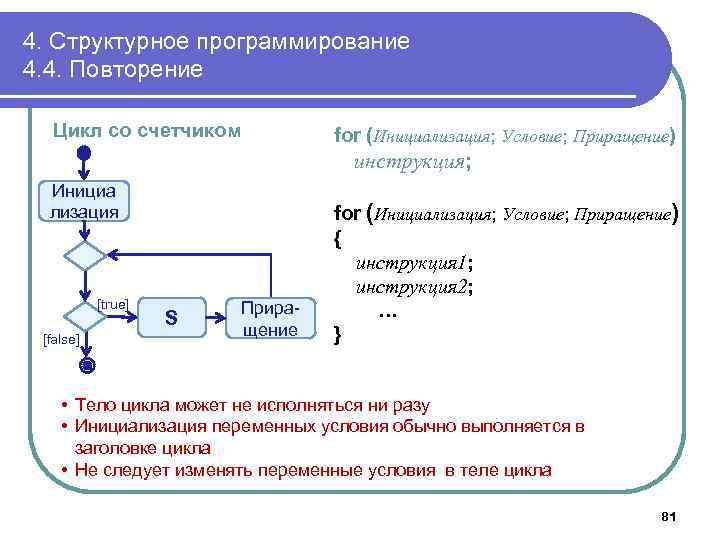 4. Структурное программирование 4. 4. Повторение Цикл со счетчиком for (Инициализация; Условие; Приращение) инструкция;