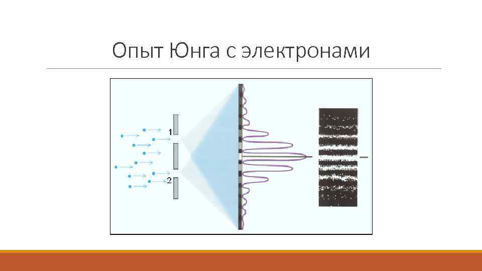 В опытах юнга на пути