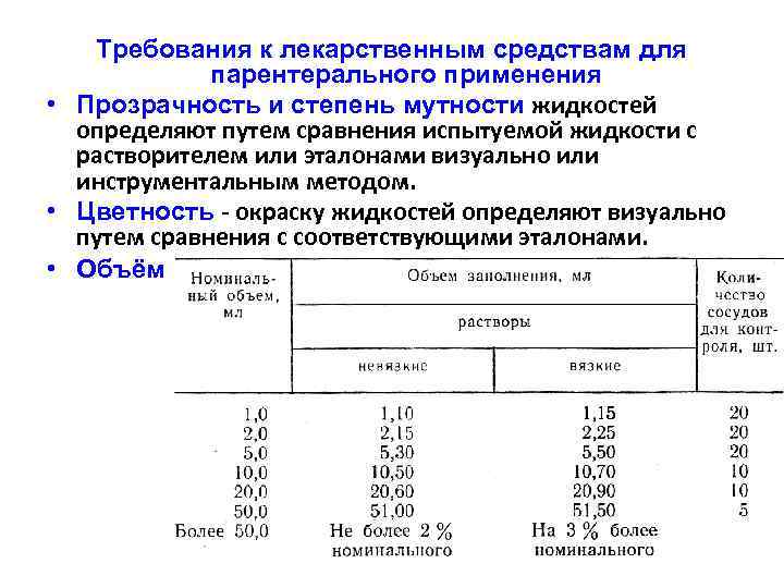 Требования к лекарственным формам для инъекций