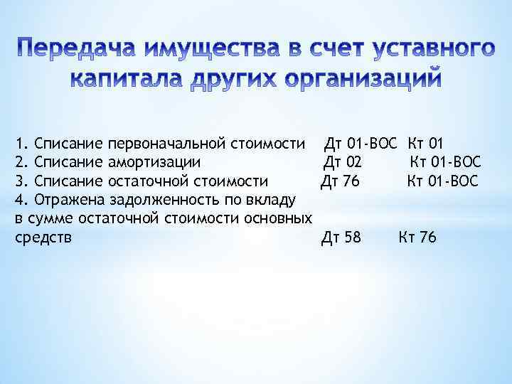 1. Списание первоначальной стоимости 2. Списание амортизации 3. Списание остаточной стоимости 4. Отражена задолженность