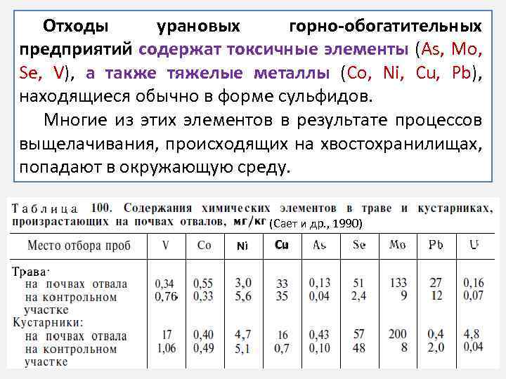 Отходы урановых горно-обогатительных предприятий содержат токсичные элементы (Аs, Мо, Sе, V), а также тяжелые