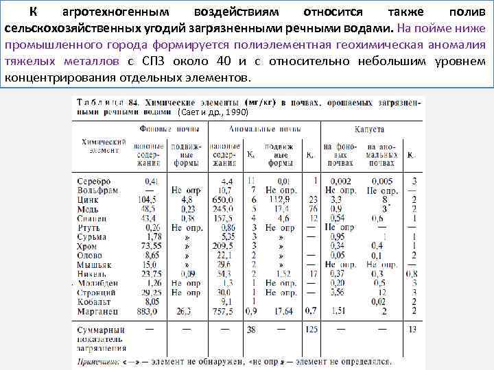 К агротехногенным воздействиям относится также полив сельскохозяйственных угодий загрязненными речными водами. На пойме ниже