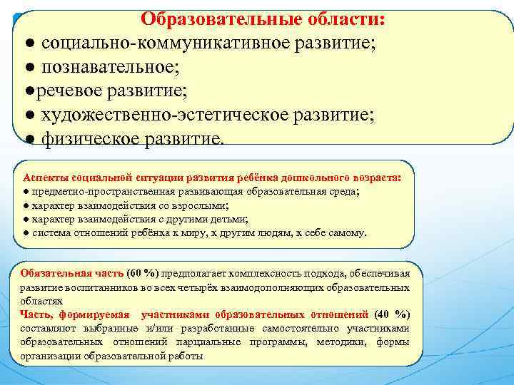 Образовательные области: ● социально-коммуникативное развитие; ● познавательное; ●речевое развитие; ● художественно-эстетическое развитие; ● физическое