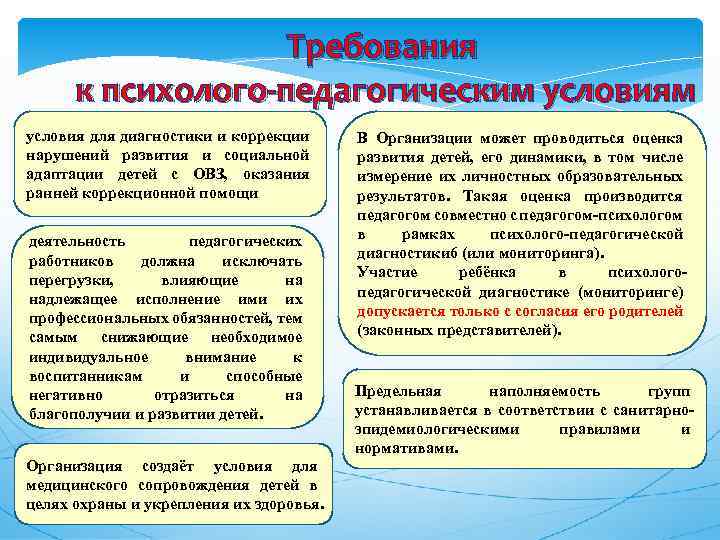 Требования к психолого-педагогическим условия для диагностики и коррекции нарушений развития и социальной адаптации детей