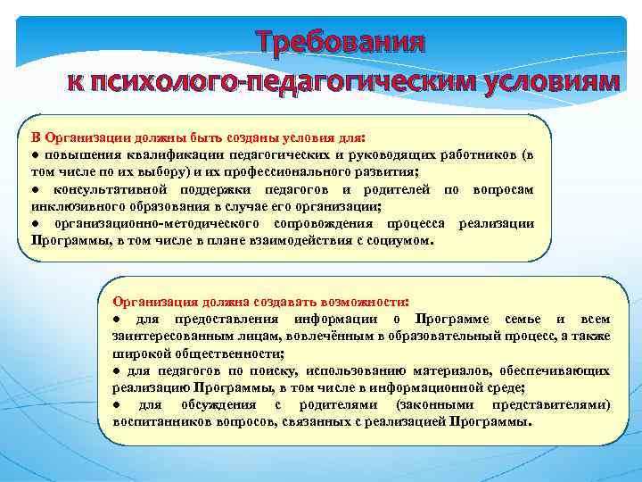 Требования к психолого-педагогическим условиям В Организации должны быть созданы условия для: ● повышения квалификации