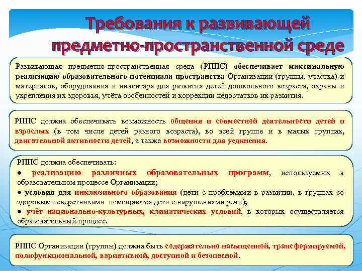 Условия реализации развивающей предметно пространственной среды