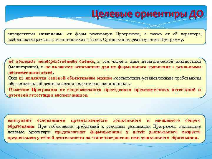 Целевые ориентиры ДО определяются независимо от форм реализации Программы, а также от её характера,