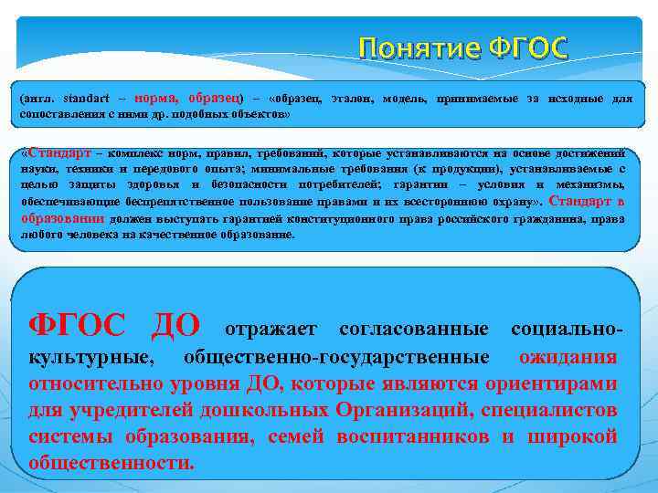 Понятие ФГОС (англ. standart – норма, образец) – «образец, эталон, модель, принимаемые за исходные