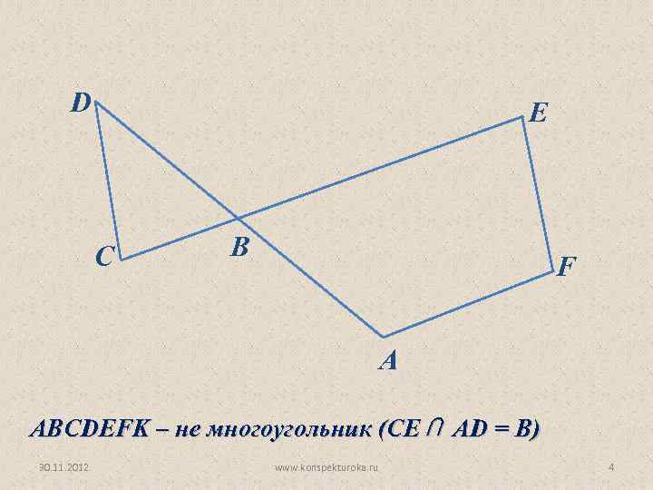 D E C B F A ABCDEFK – не многоугольник (СЕ ⋂ AD =