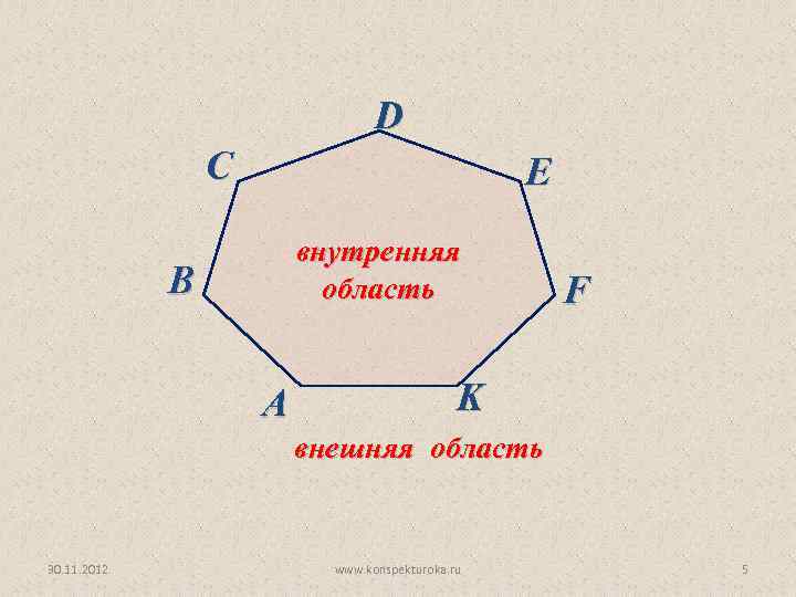 D С E внутренняя область В А F K внешняя область 30. 11. 2012