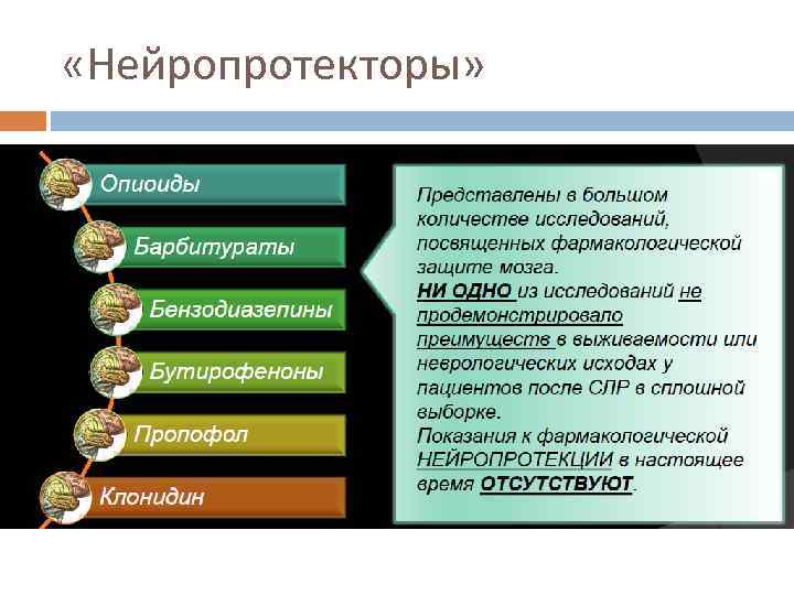 Нейропротекторы препараты список эффективных