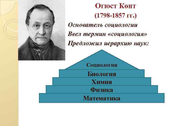 Огюст Конт (1798 -1857 гг. ) Основатель социологии Ввел термин «социология» Предложил иерархию наук: